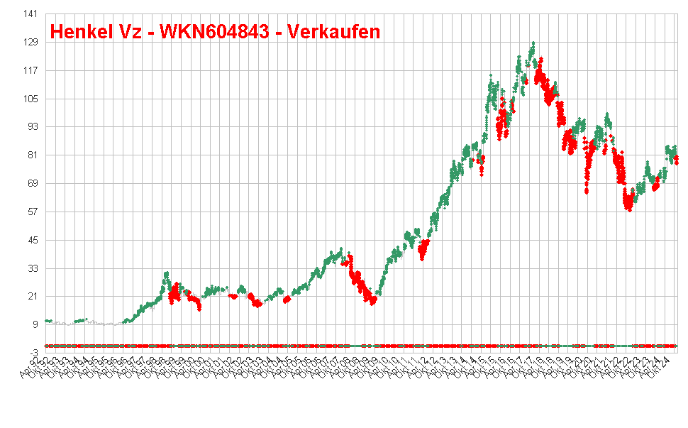 Henkel Vz